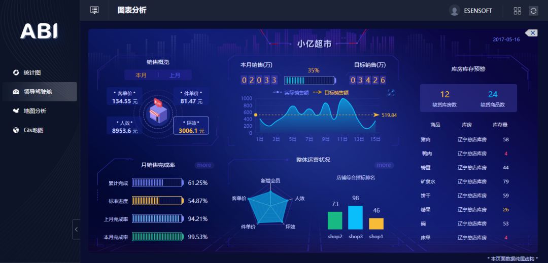 除了讓數據報表更好看，BI工具還能做什么？