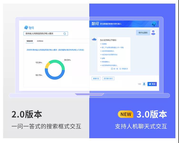 億信ABI智問模塊全新升級，打通AI+BI最后一堵墻